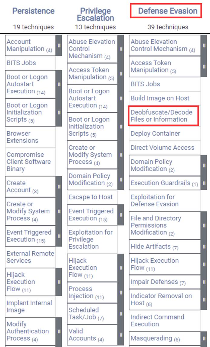 MITRE ATT&CK defense evasion techniques MITRE ATT&CK defense evasion techniques