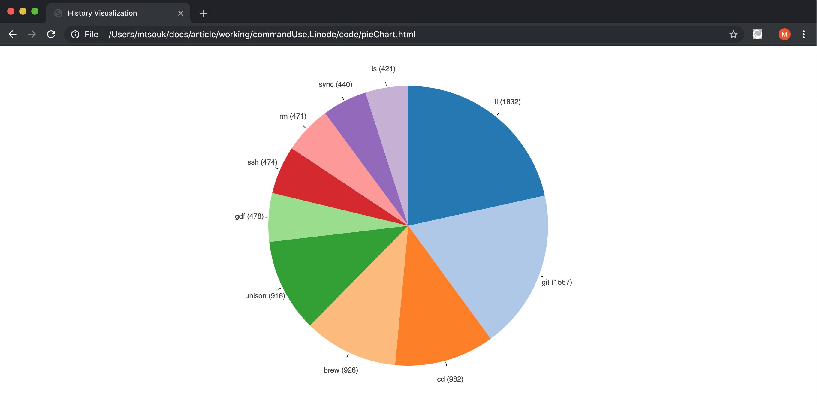 JS Pie Chart JS Pie Chart