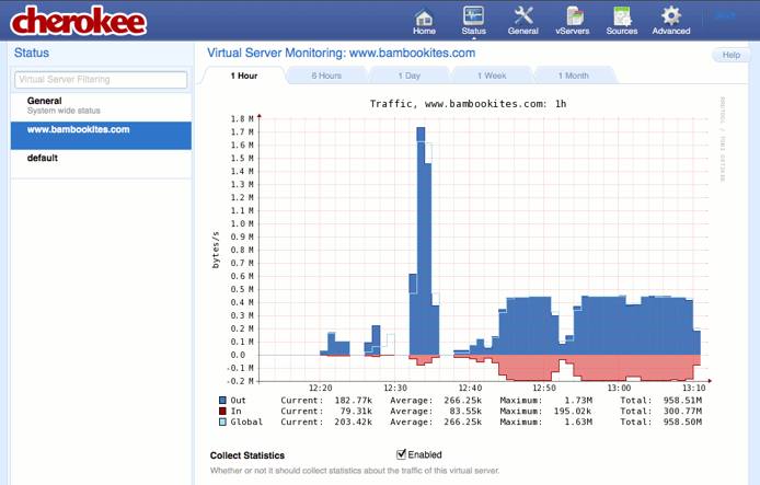 Enabling traffic statistics collection for a new vhost on the “Status” page of the Cherokee admin panel on Fedora 13. Enabling traffic statistics collection for a new vhost on the “Status” page of the Cherokee admin panel on Fedora 13.